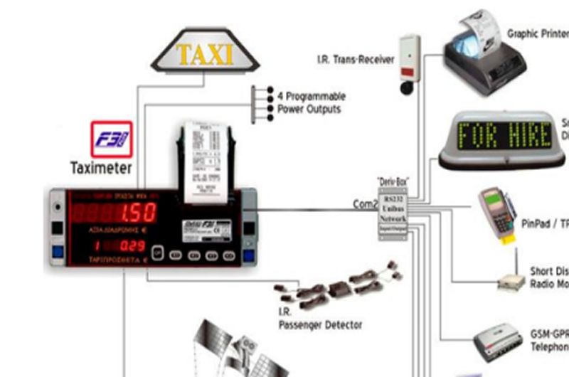 Digitax F3plus taximeter